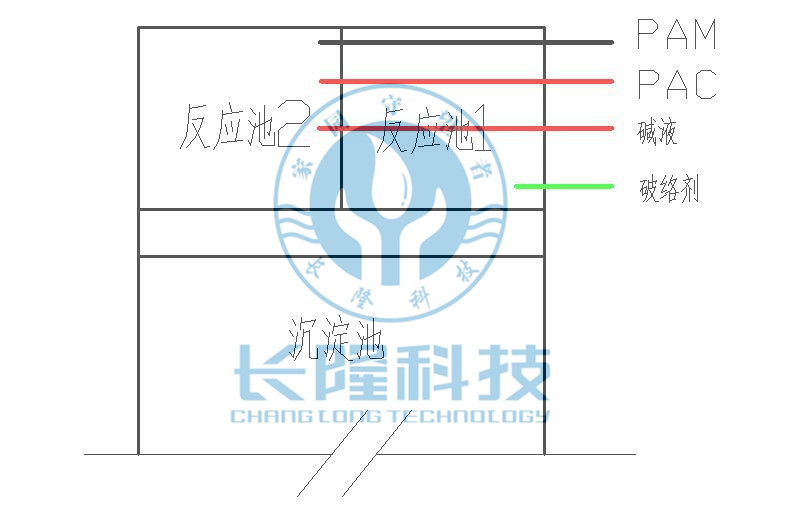 工艺改动后