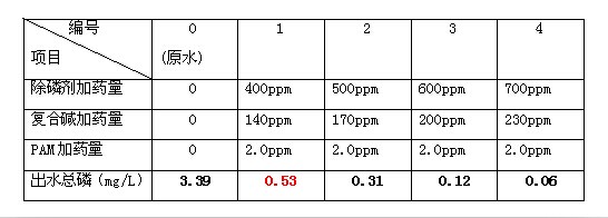 试验检验结果