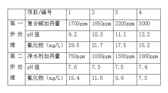 试验检测结果