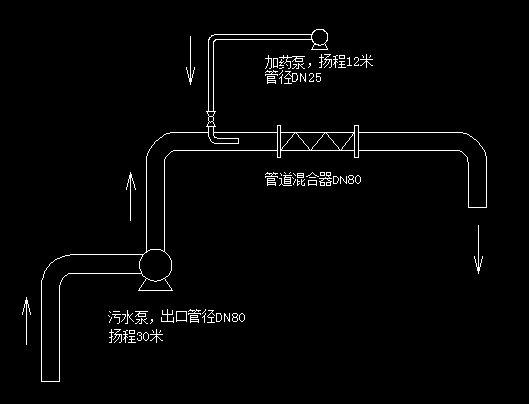 投加药泵位置的设置